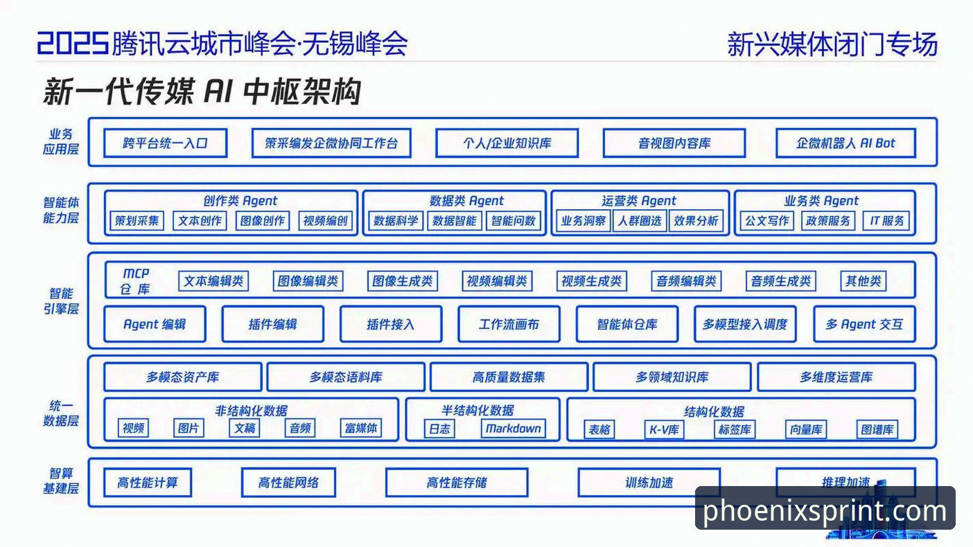 凤凰体育国际版技术架构深度分析：从本地部署到云端体验的全面解析