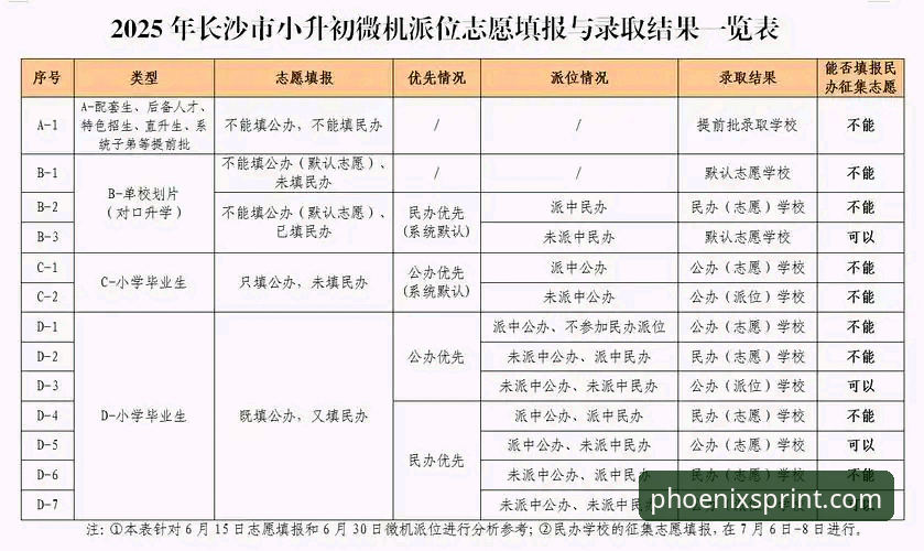 FH凤凰体育平台注册功能详解：2025最新动态与实操指南